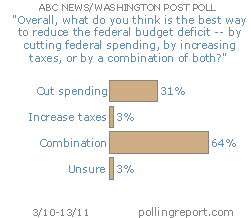 Budget deficit