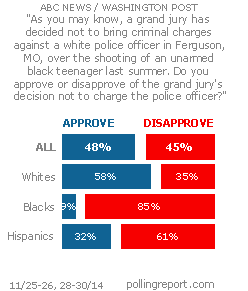 Ferguson, Missouri