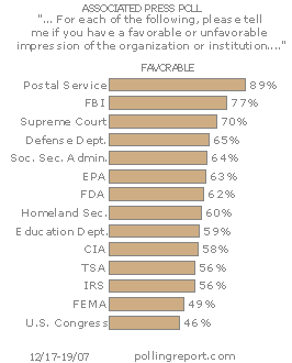 Washington agencies