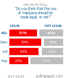 Marijuana