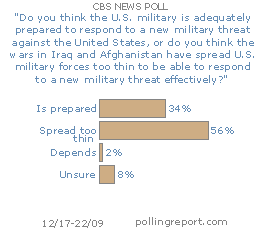 U.S. defenses