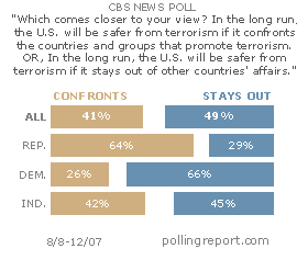 Safety from terrorism