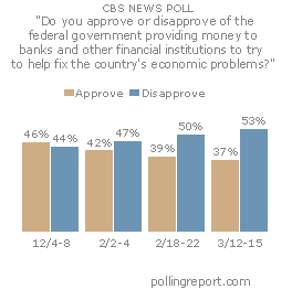 Bank bailout