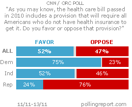 Health insurance mandate