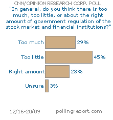 Regulation of Wall Street