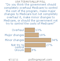 Medicare