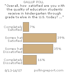 Grading the schools