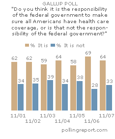 Health care coverage for all Americans?