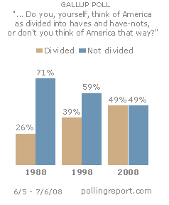 Haves and have-nots