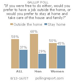 Work outside the home?