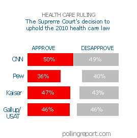 Health care and the Supreme Court