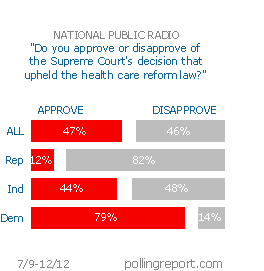 Health care and the Supreme Court