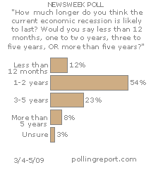 Recession