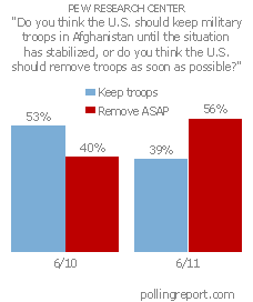 Afghanistan