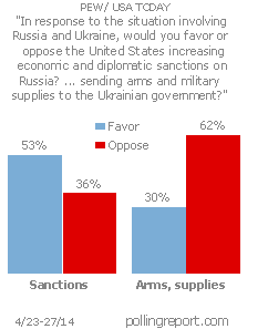 Russia and Ukraine