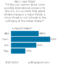 Global climate change